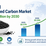 Global Activated Carbon Market Set for Rapid Growth