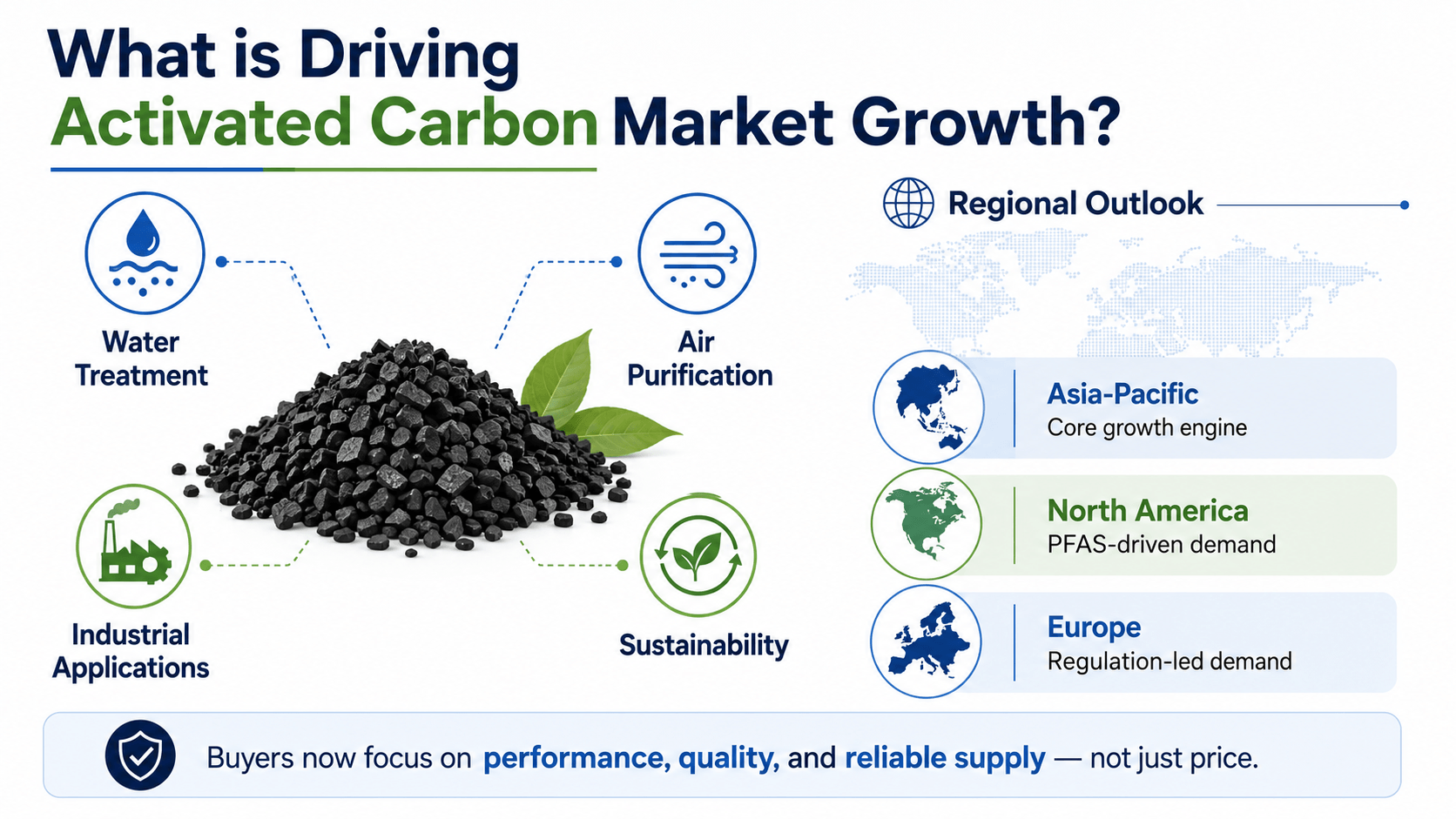 Global Activated Carbon Market Set for Rapid Growth
