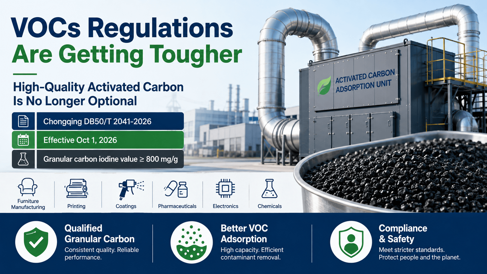 VOCs Regulations Are Getting Tougher – High-Quality Activated Carbon Is No Longer Optional